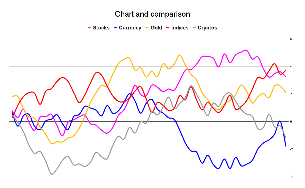 ChartComparison